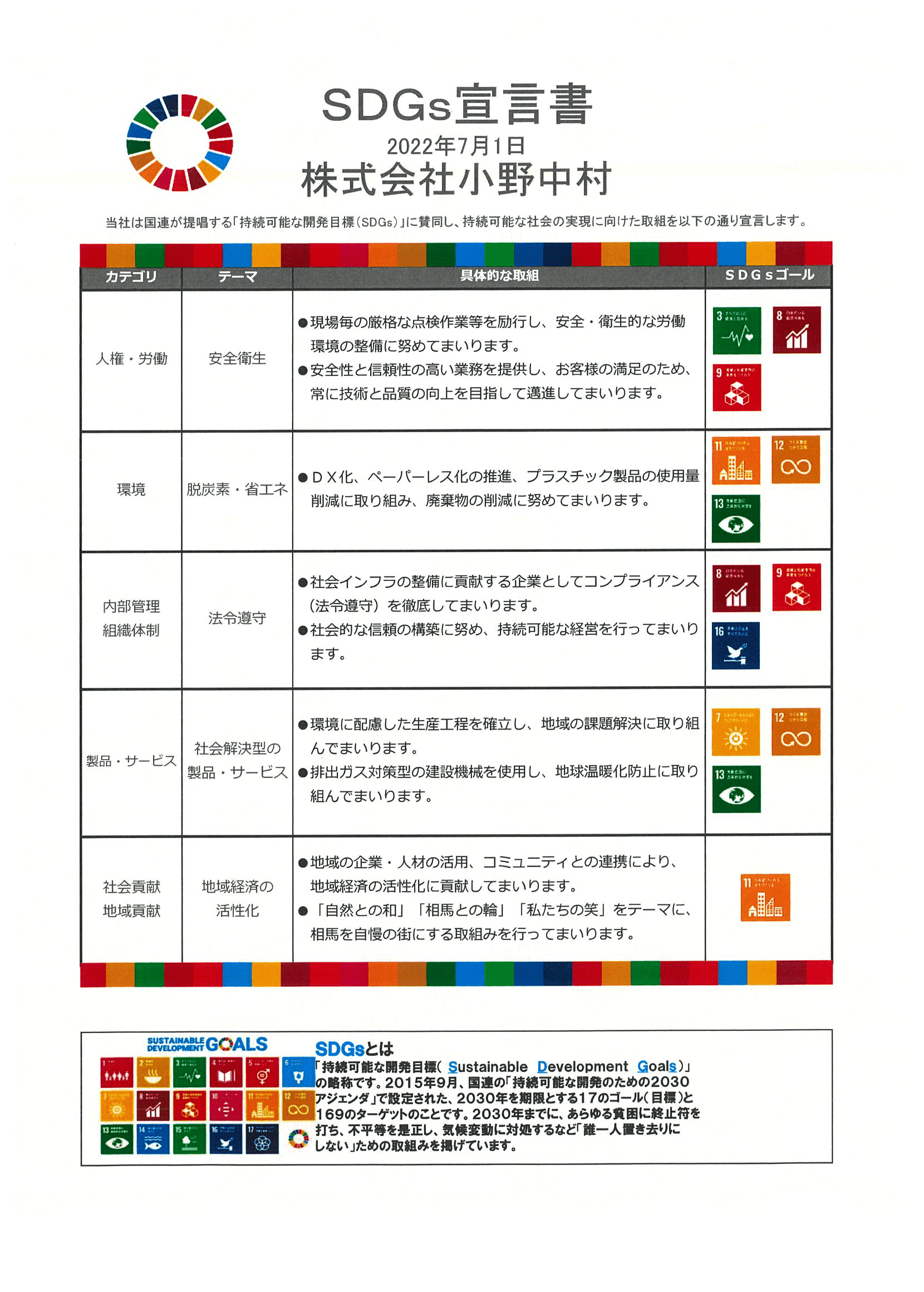SDGs宣言書